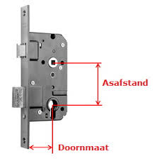 asafstand-doornmaat