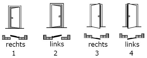 draairichting