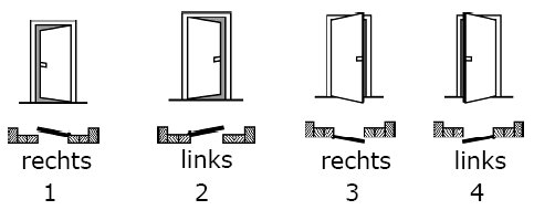 draairichting